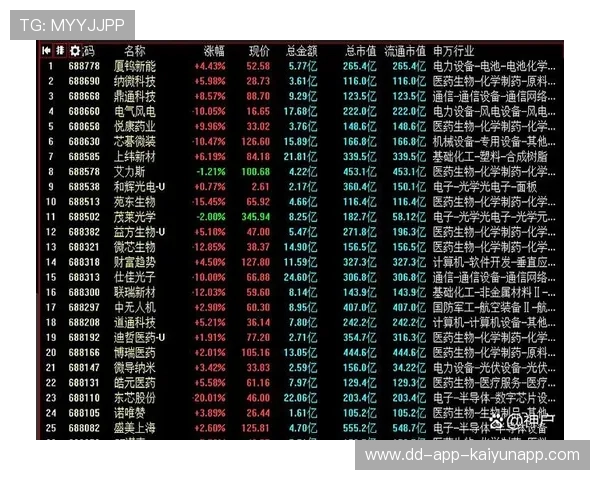 芯片股“王者归来”，双指数连创新高